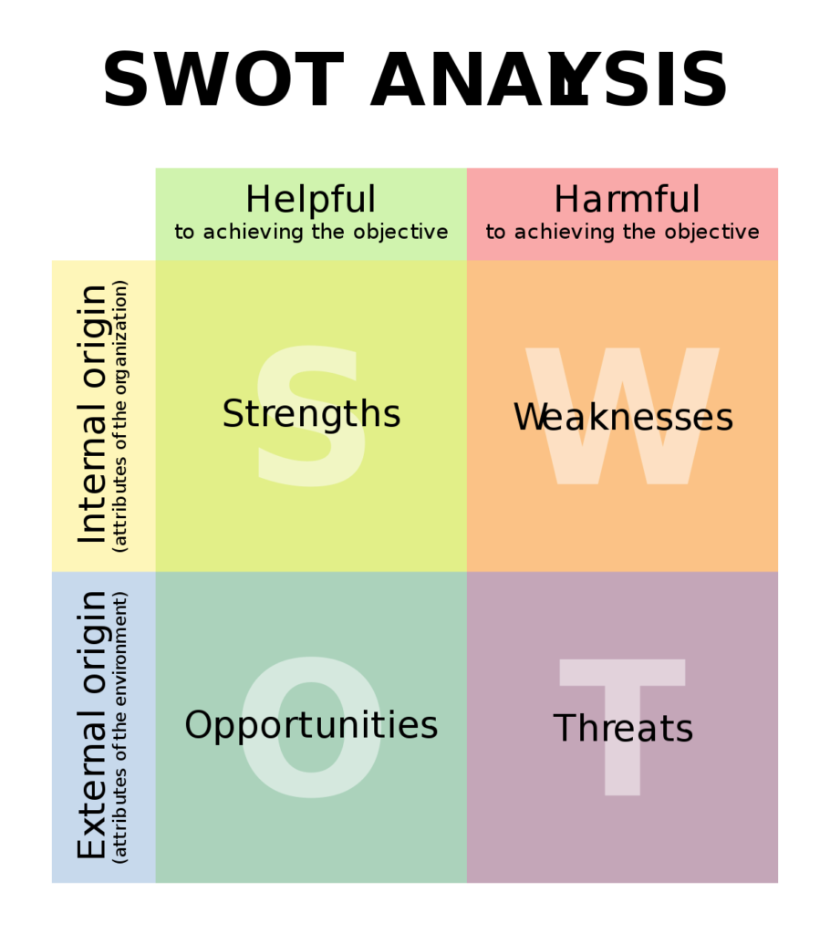 mô hình phân tích swot-example