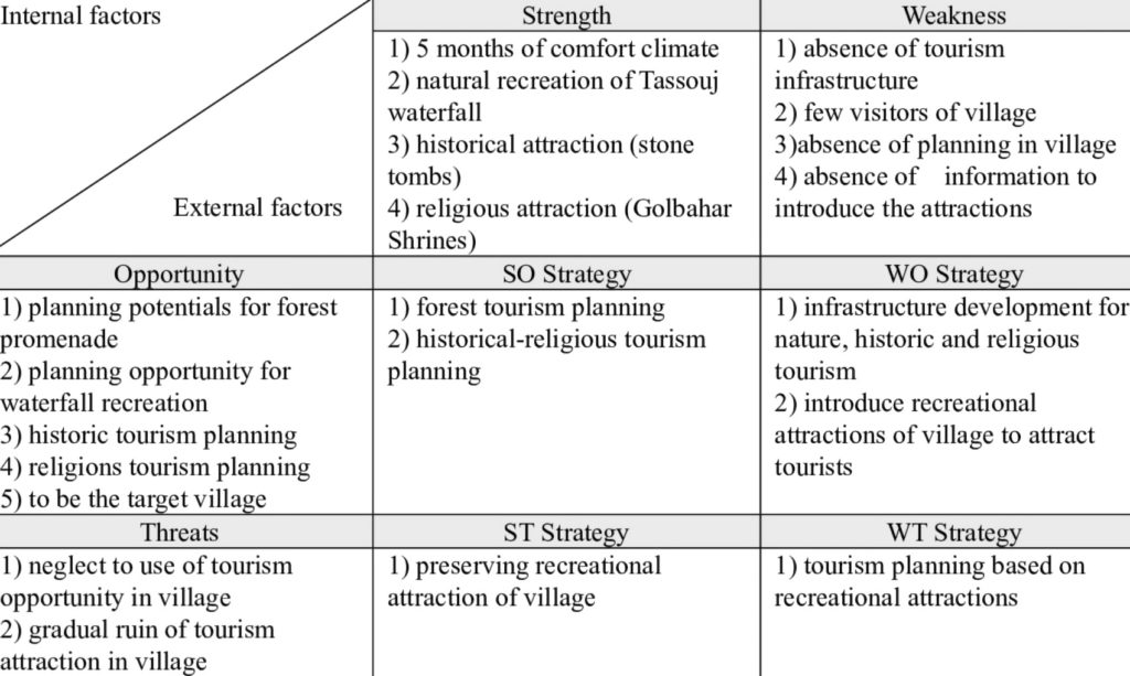 mô hình phân tích swot-ma-tran