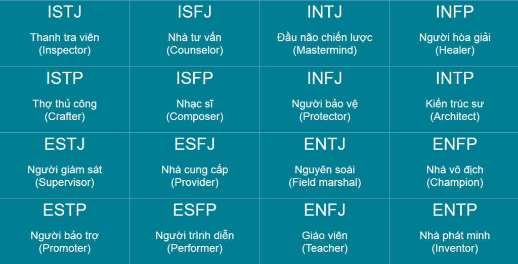 bai-trac-nghiem-tinh-cach-mbti