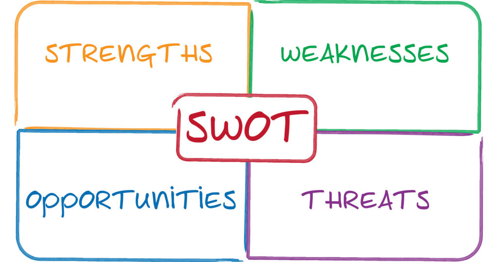 mô hình phân tích swot-khai-quat