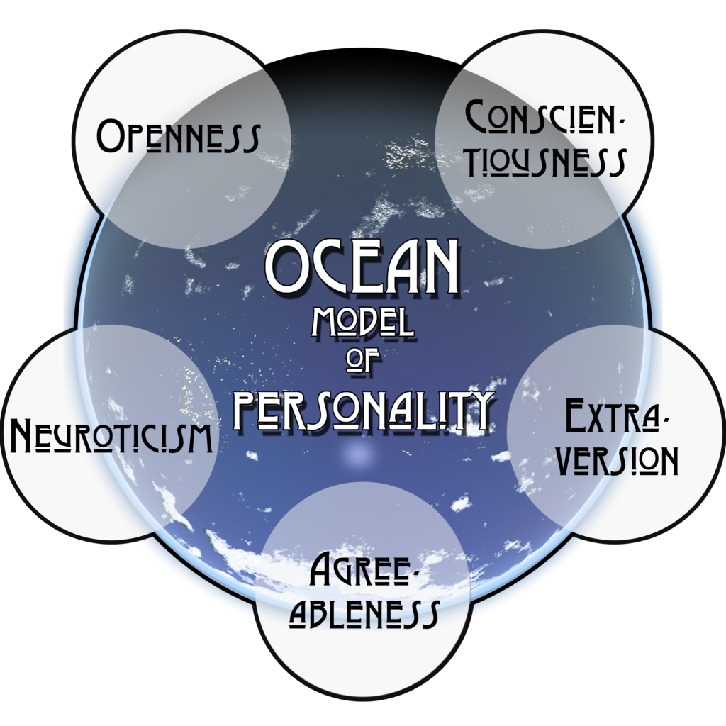 bài trắc nghiệm tính cách-ocean-model